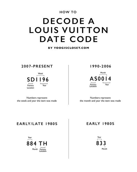 1989 louis vuitton code.